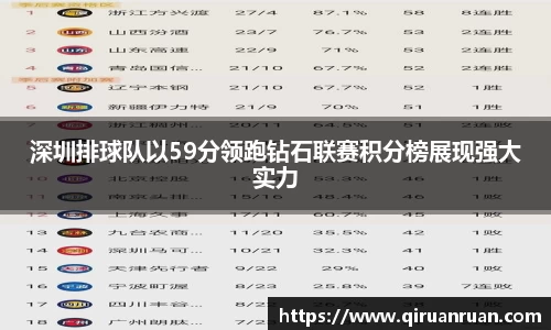 深圳排球队以59分领跑钻石联赛积分榜展现强大实力