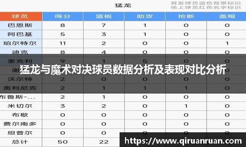猛龙与魔术对决球员数据分析及表现对比分析